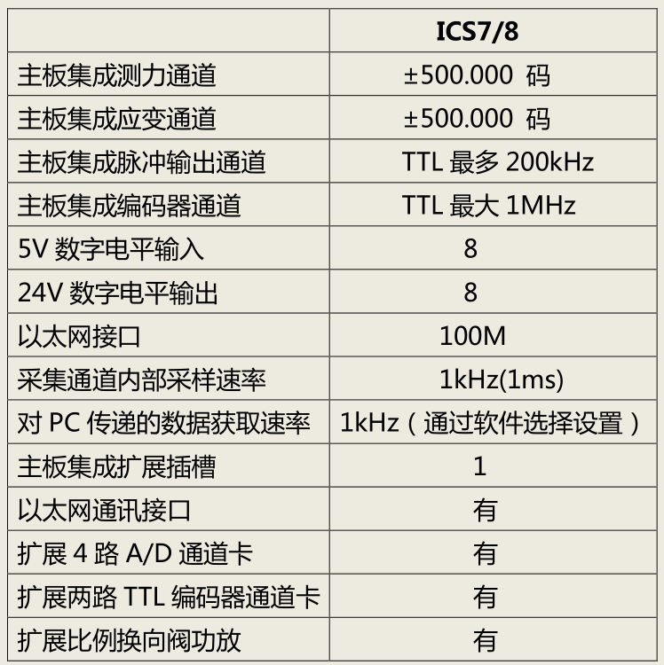 参数说明：